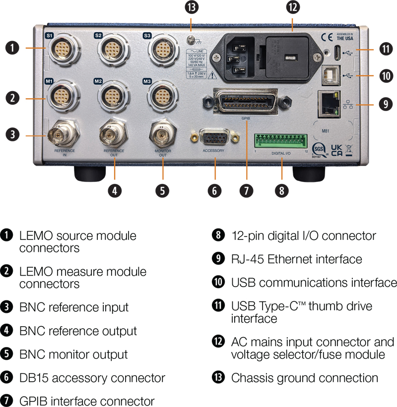 M81-SSM instrument rear panel